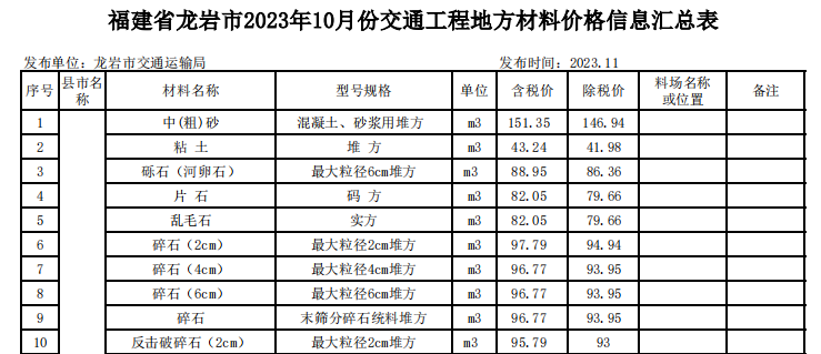 龍巖市2023年10月份交通工程地方材料價(jià)格信息匯總表