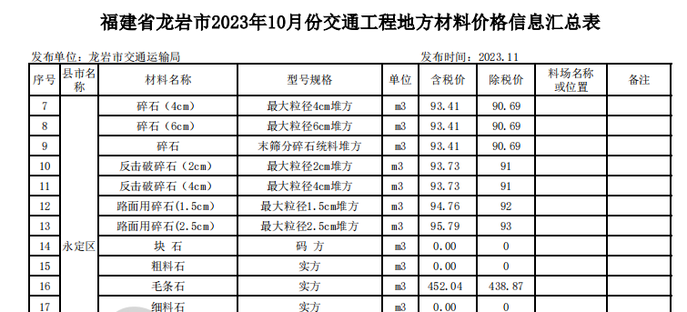 龍巖市2023年10月份交通工程地方材料價(jià)格信息匯總表