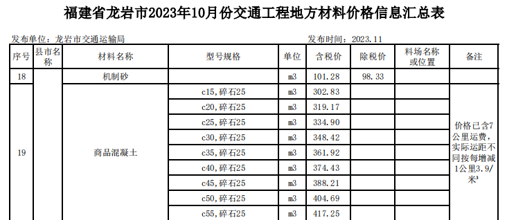 龍巖市2023年10月份交通工程地方材料價(jià)格信息匯總表