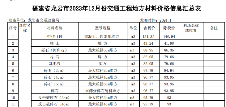 龍巖市2023年12月份交通工程地方材料價格信息匯總表