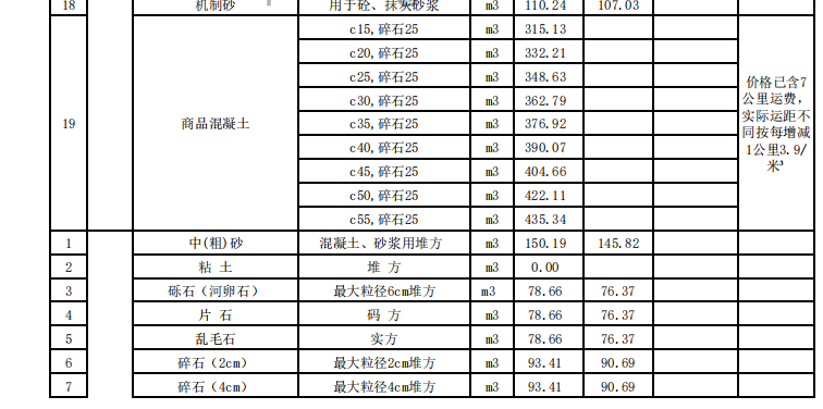 龍巖市2023年12月份交通工程地方材料價格信息匯總表