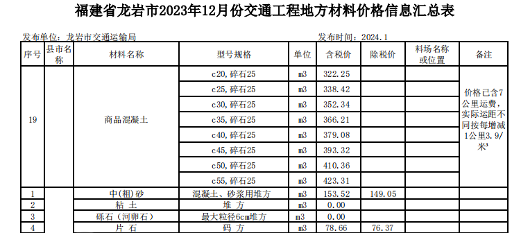 龍巖市2023年12月份交通工程地方材料價格信息匯總表