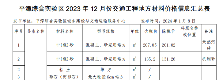 平潭綜合實驗區(qū)2023年12月份交通工程地方材料價格信息匯總表