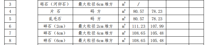 平潭綜合實驗區(qū)2023年12月份交通工程地方材料價格信息匯總表