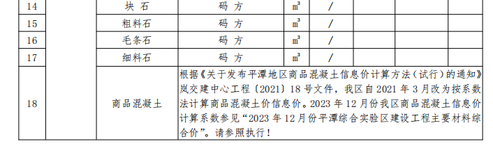 平潭綜合實驗區(qū)2023年12月份交通工程地方材料價格信息匯總表