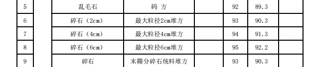 莆田市2023年10月份交通工程地方材料價(jià)格信息匯總表