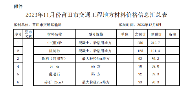 莆田市2023年11月份交通工程地方材料價(jià)格信息匯總表