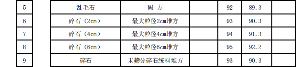 莆田市2023年11月份交通工程地方材料價(jià)格信息匯總表