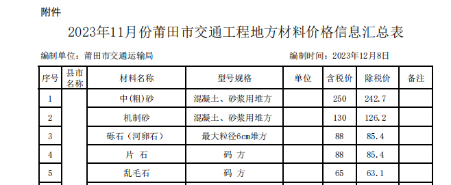 莆田市2023年11月份交通工程地方材料價(jià)格信息匯總表