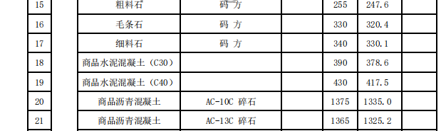 莆田市2023年11月份交通工程地方材料價(jià)格信息匯總表