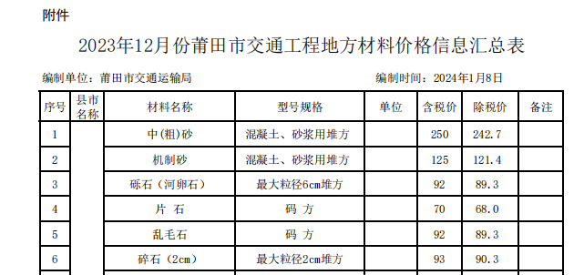 莆田市2023年12月份交通工程地方材料價(jià)格信息匯總表