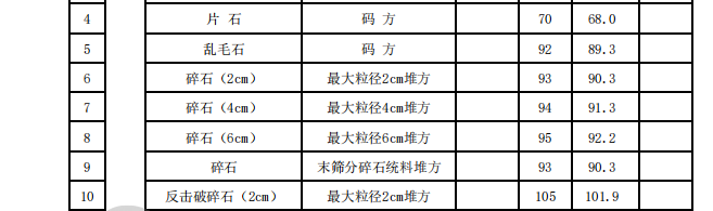 莆田市2023年12月份交通工程地方材料價(jià)格信息匯總表