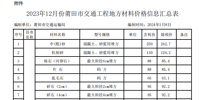 莆田市2023年12月份交通工程地方材料價(jià)格信息匯總表