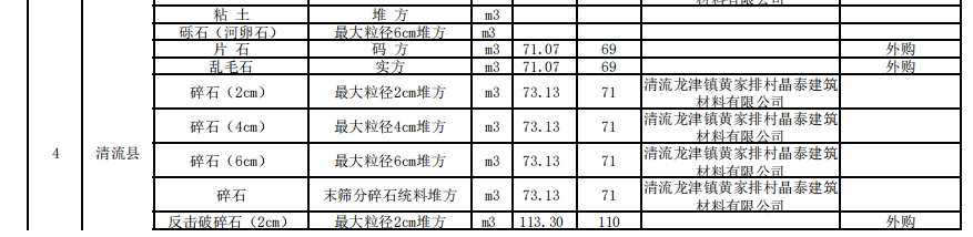 三明市2023年10月份交通工程地方材料價(jià)格信息匯總表