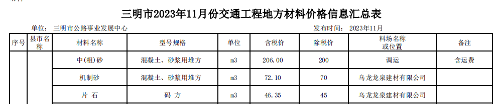 三明市2023年11月份交通工程地方材料價格信息匯總表