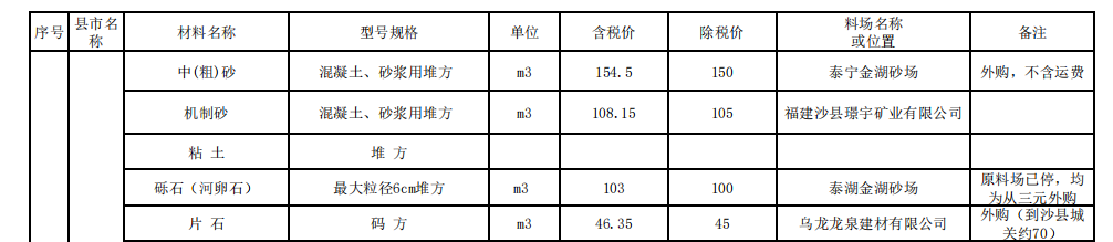 三明市2023年11月份交通工程地方材料價格信息匯總表