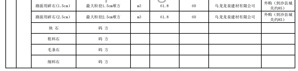 三明市2023年11月份交通工程地方材料價格信息匯總表