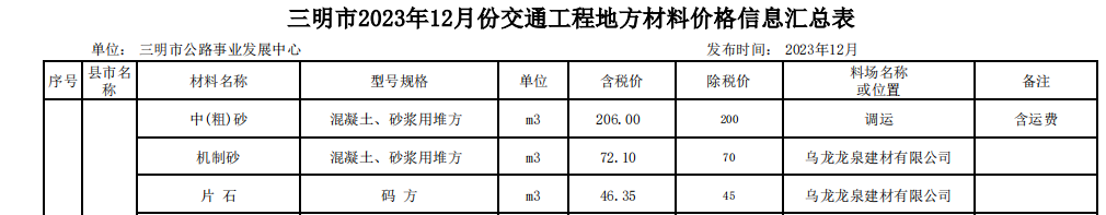 三明市2023年12月份交通工程地方材料價格信息匯總表