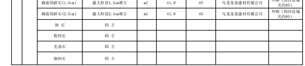 三明市2023年12月份交通工程地方材料價格信息匯總表