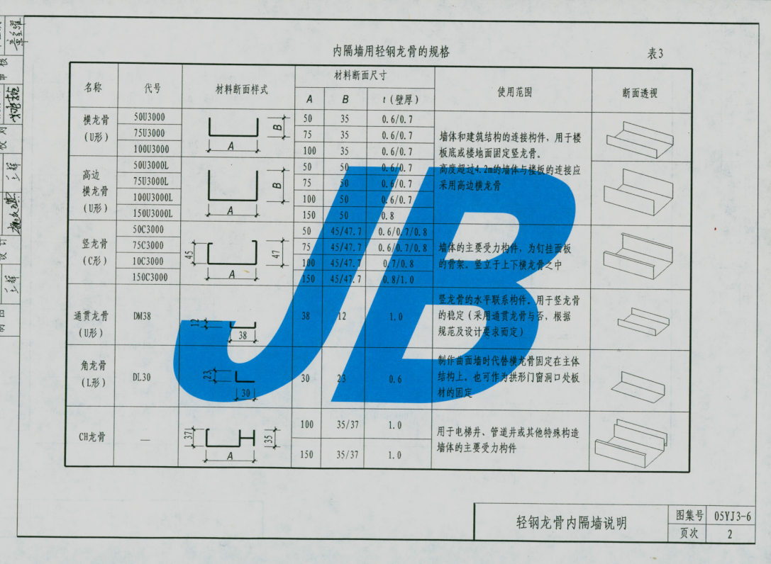 05YJ3-6 輕質(zhì)內(nèi)隔墻