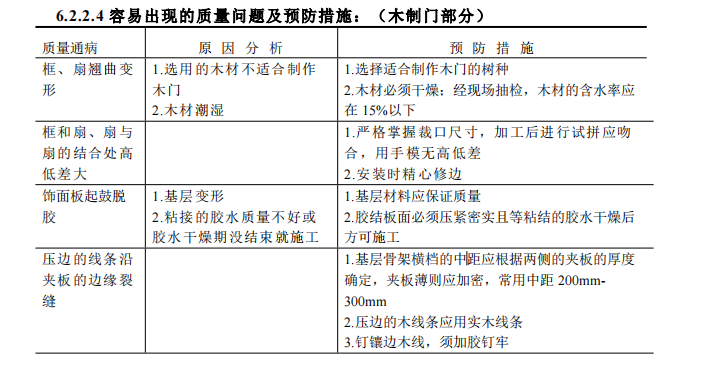 裝修分項(xiàng)工程容易出現(xiàn)的質(zhì)量問題及預(yù)防措施