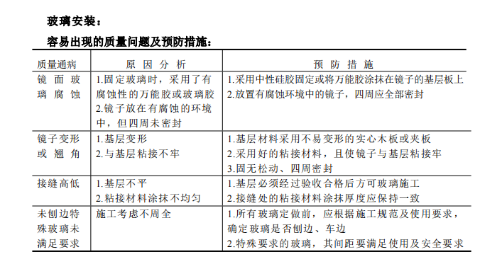 裝修分項(xiàng)工程容易出現(xiàn)的質(zhì)量問題及預(yù)防措施