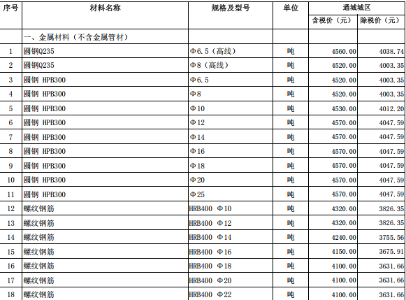 通城縣2023年11月份建設工程價格信息