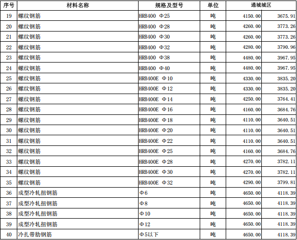 通城縣2023年11月份建設工程價格信息