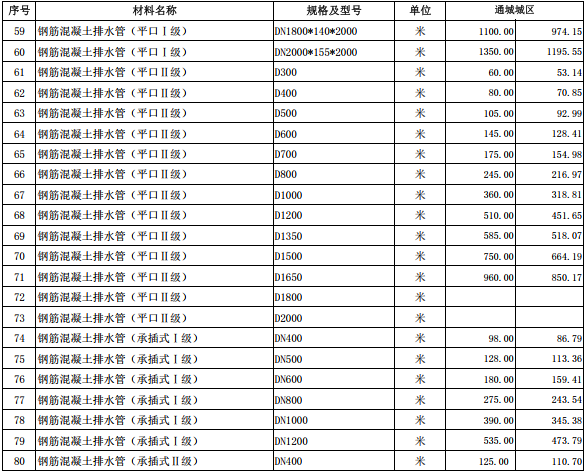 通城縣2023年11月份建設工程價格信息