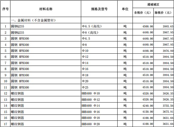 通城縣2023年12月份建設(shè)工程價格信息