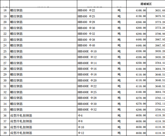 通城縣2023年12月份建設(shè)工程價格信息