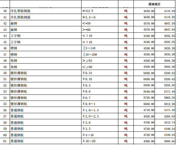 通城縣2023年12月份建設(shè)工程價格信息