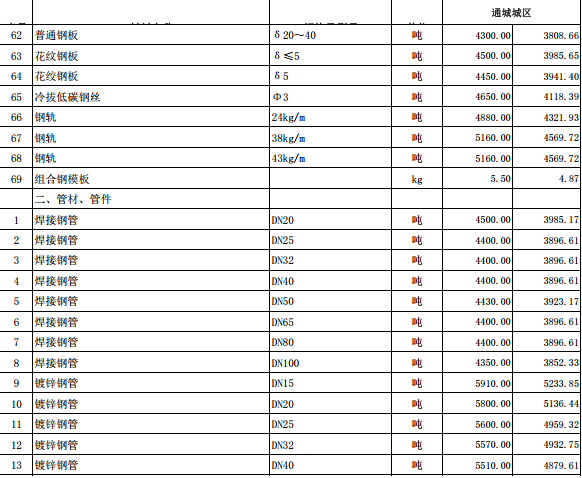 通城縣2023年12月份建設(shè)工程價格信息