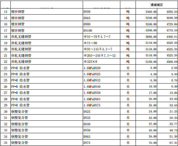 通城縣2023年12月份建設(shè)工程價格信息