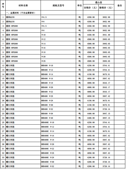 通山縣2023年12月份建設(shè)工程價格信息