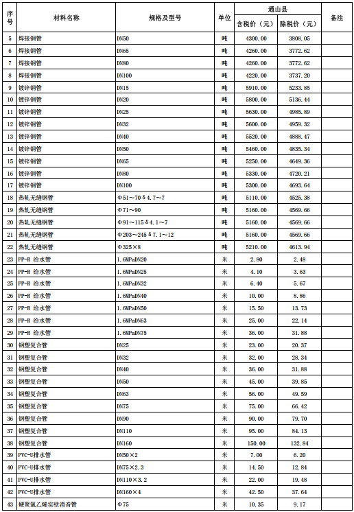 通山縣2023年12月份建設(shè)工程價格信息