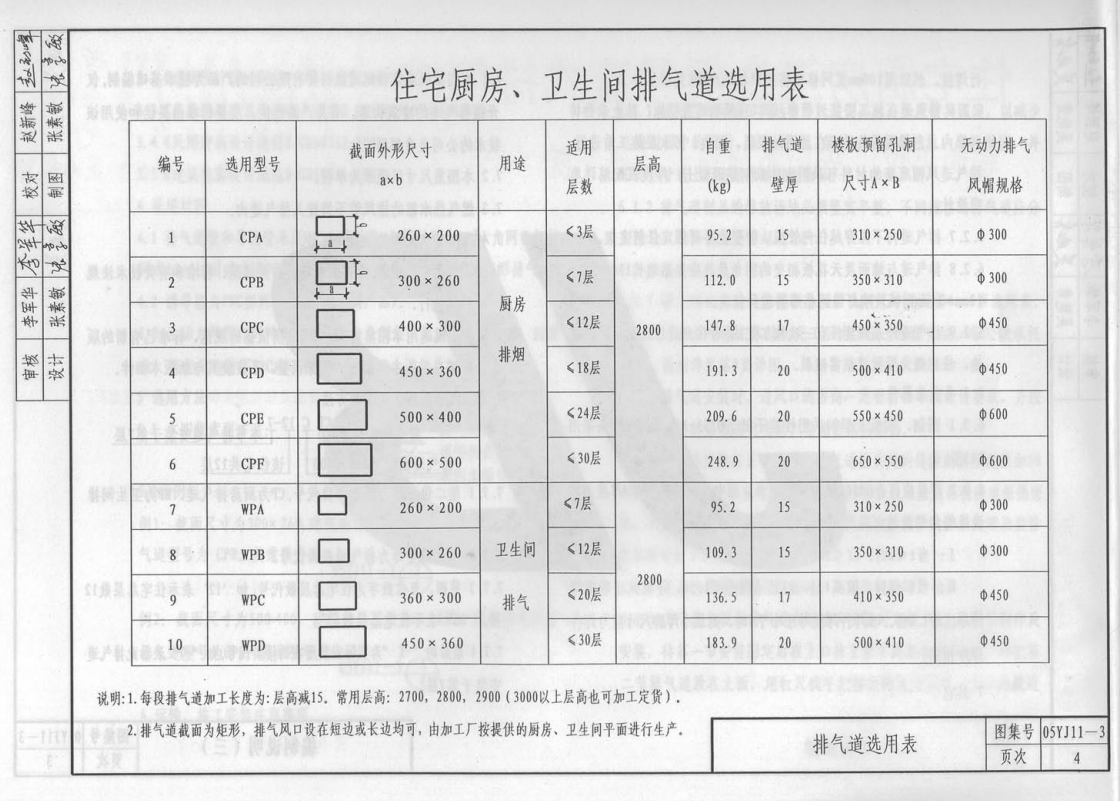 05YJ11-3 住宅廚房衛(wèi)生間導(dǎo)流式排氣道