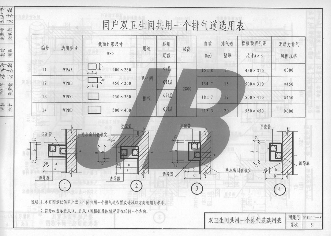 05YJ11-3 住宅廚房衛(wèi)生間導(dǎo)流式排氣道