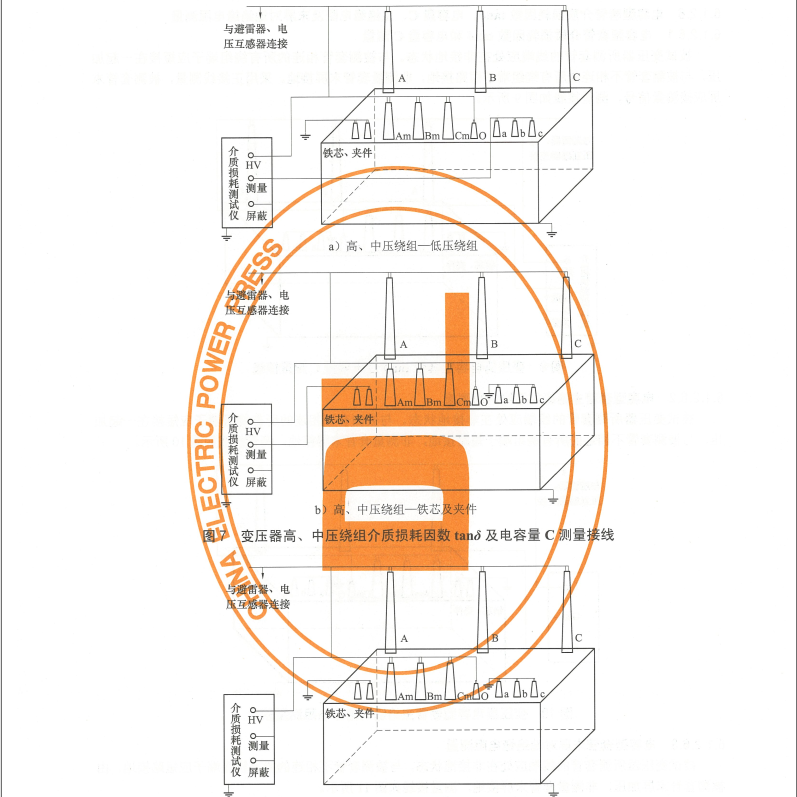 DL/T1331-2014 交流變電設(shè)備不拆高壓引線試驗(yàn)導(dǎo)則