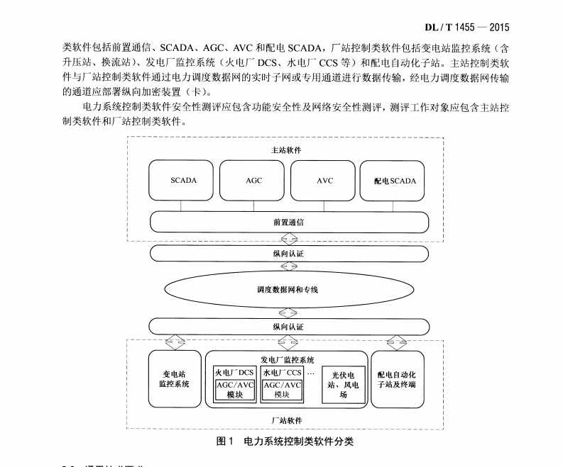 DL/T1455-2015 電力系統(tǒng)控制類(lèi)軟件安全性及其測(cè)評(píng)技術(shù)要求