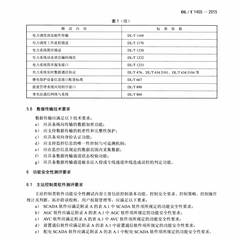 DL/T1455-2015 電力系統(tǒng)控制類(lèi)軟件安全性及其測(cè)評(píng)技術(shù)要求