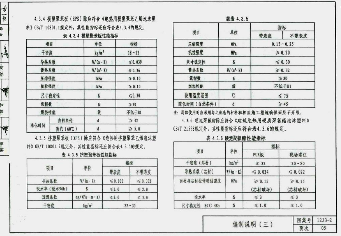 12YJ3-2 外墻夾心保溫