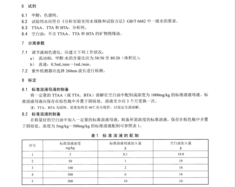 DL/T1459-2015 礦物絕緣油中金屬鈍化劑含量的測(cè)定 高效液相色譜法