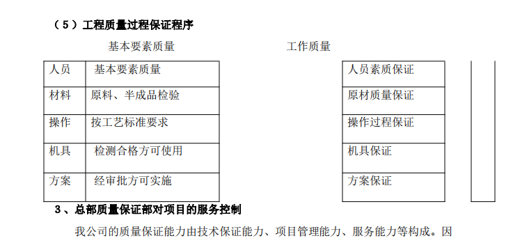 某活動中心關(guān)于內(nèi)部裝修工程的施工組織設(shè)計