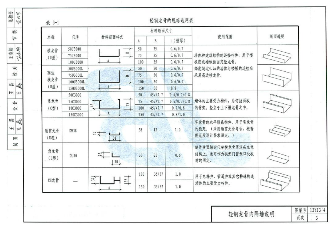 12YJ3-4 輕質(zhì)內(nèi)隔墻