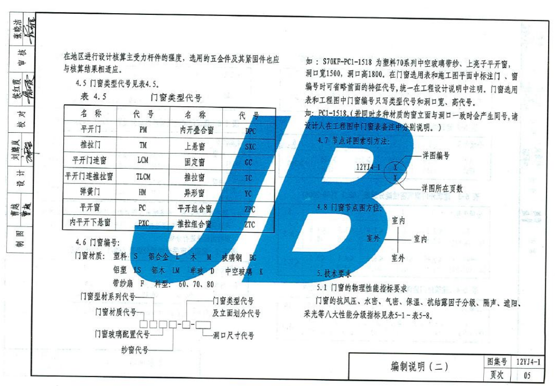 12YJ4-1 常用門窗