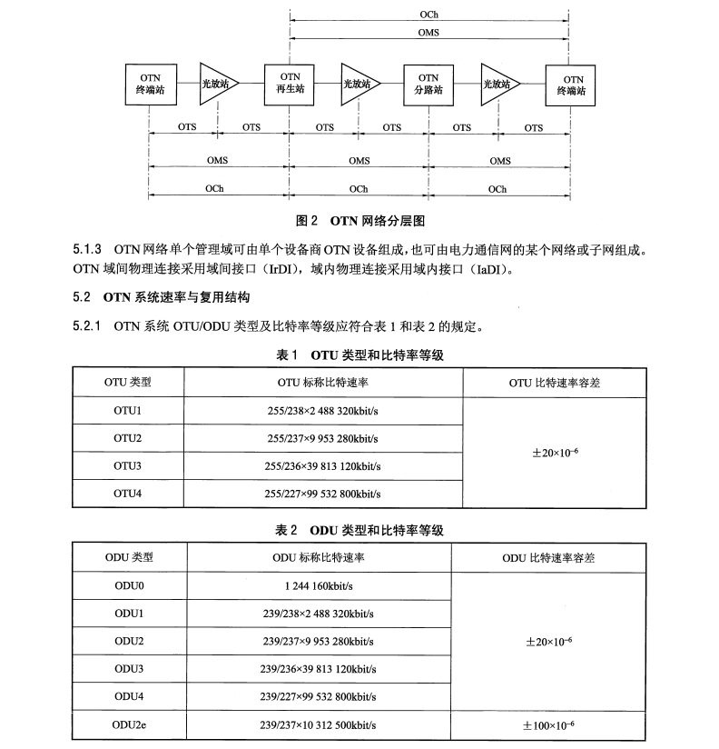 DL/T1509-2016 電力系統(tǒng)光傳送網(wǎng) OTN 技術(shù)要求