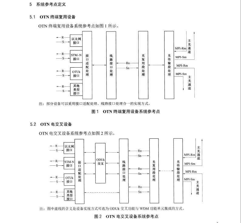 DL/T1510-2016 電力系統(tǒng)光傳送網(wǎng) OTN 測試規(guī)范