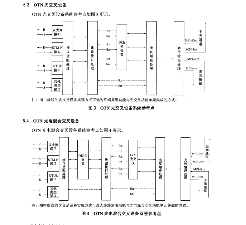 DL/T1510-2016 電力系統(tǒng)光傳送網(wǎng) OTN 測試規(guī)范