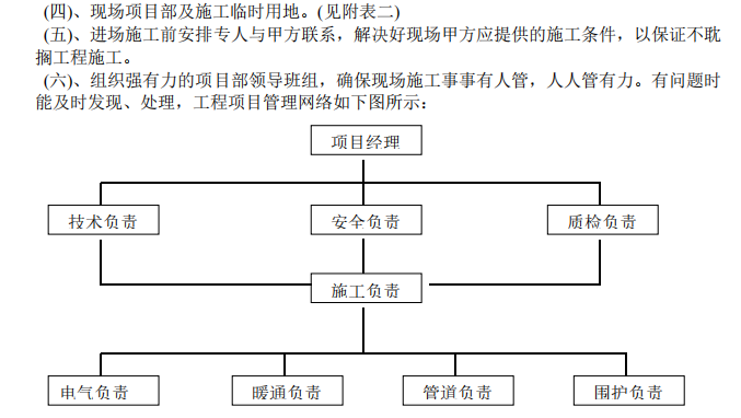 某地關(guān)于潔凈空調(diào)的施工組織設(shè)計